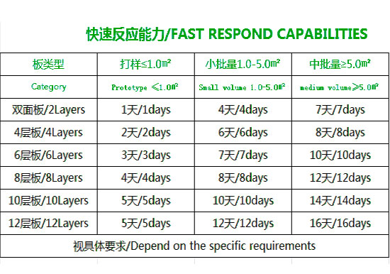 pcb板加急打样